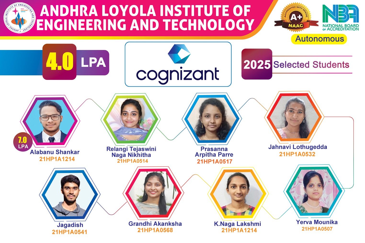 2025 Graduated Students Selected for Cognizant Technologies